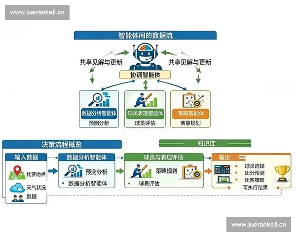 全面分析体育赛事数据精准预测比赛走势的智能平台 全面分析体育赛事数据精准预测比赛走势的智能平台