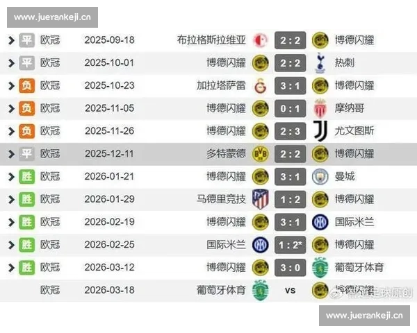 欧冠赛场数据深度解析揭示球队表现与战术趋势 欧冠赛场数据深度解析揭示球队表现与战术趋势