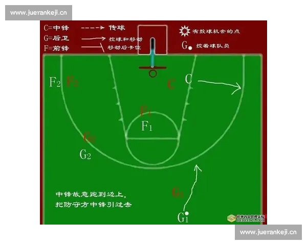 篮球战术解析与球员表现的深度分析：攻防策略、个人技巧与球队协作的全面解读