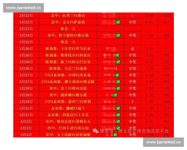 竞彩足球投注技巧解析与赛事数据分析助你稳健盈利之路全面提升篇 竞彩足球投注技巧解析与赛事数据分析助你稳健盈利之路全面提升篇